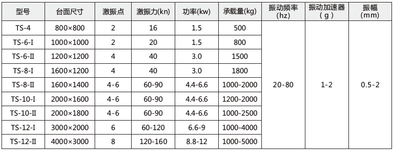 技術參數(shù)