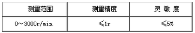 振動篩測試儀轉(zhuǎn)速